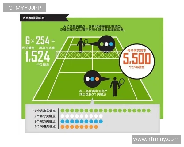 杭州网球队意识表现的数据分析与提升策略探讨