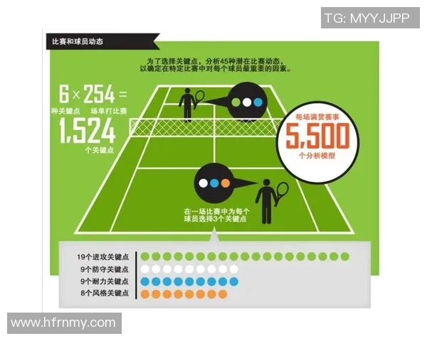 重庆网球队意识表现的深度数据分析与策略探讨