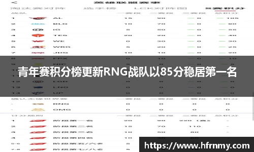 青年赛积分榜更新RNG战队以85分稳居第一名
